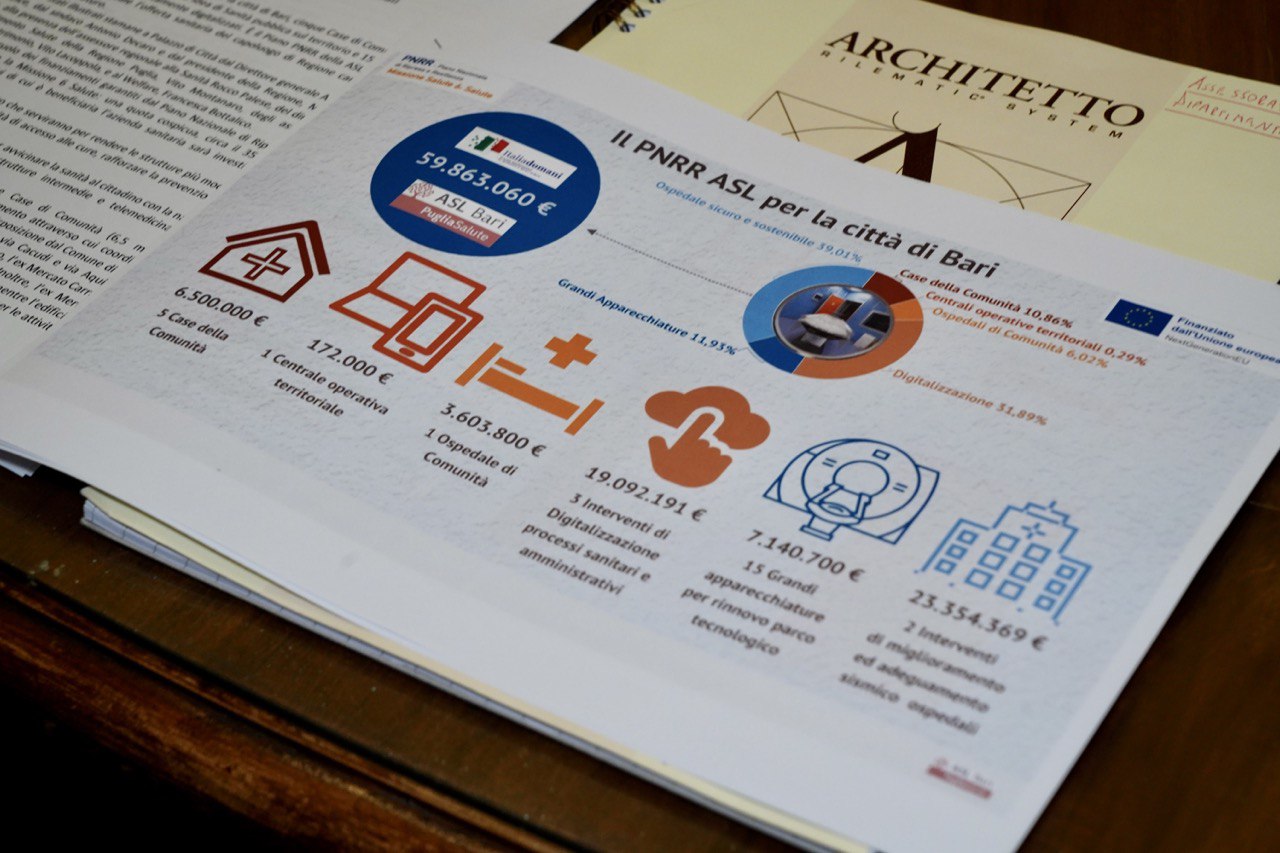 Galleria PNRR, il piano della ASL per la città di Bari: 60 milioni per potenziare territorio e ospedali - Diapositiva 4 di 15