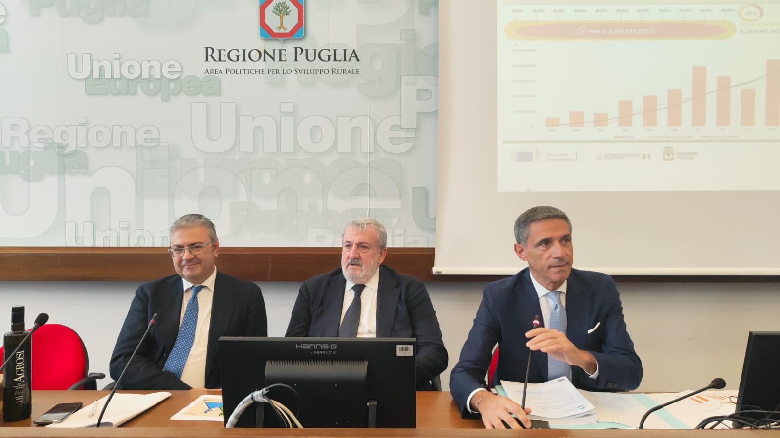 Galleria PR PUGLIA FESR–FSE+ 2021–2027. RAGGIUNTO IL TARGET DI CERTIFICAZIONE DELLA SPESA  A DICEMBRE 2025 - Diapositiva 2 di 7