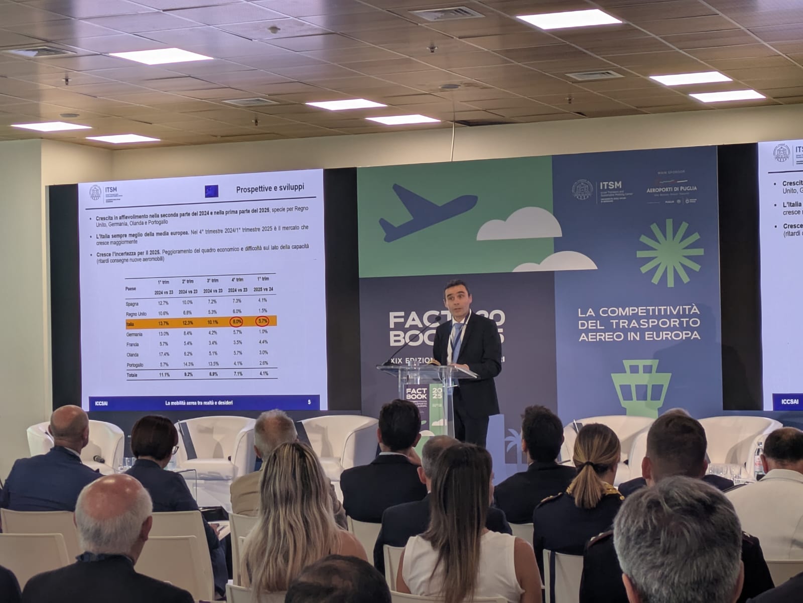 Galleria L'Italia leader della ripresa del traffico aereo in Europa - Diapositiva 8 di 13