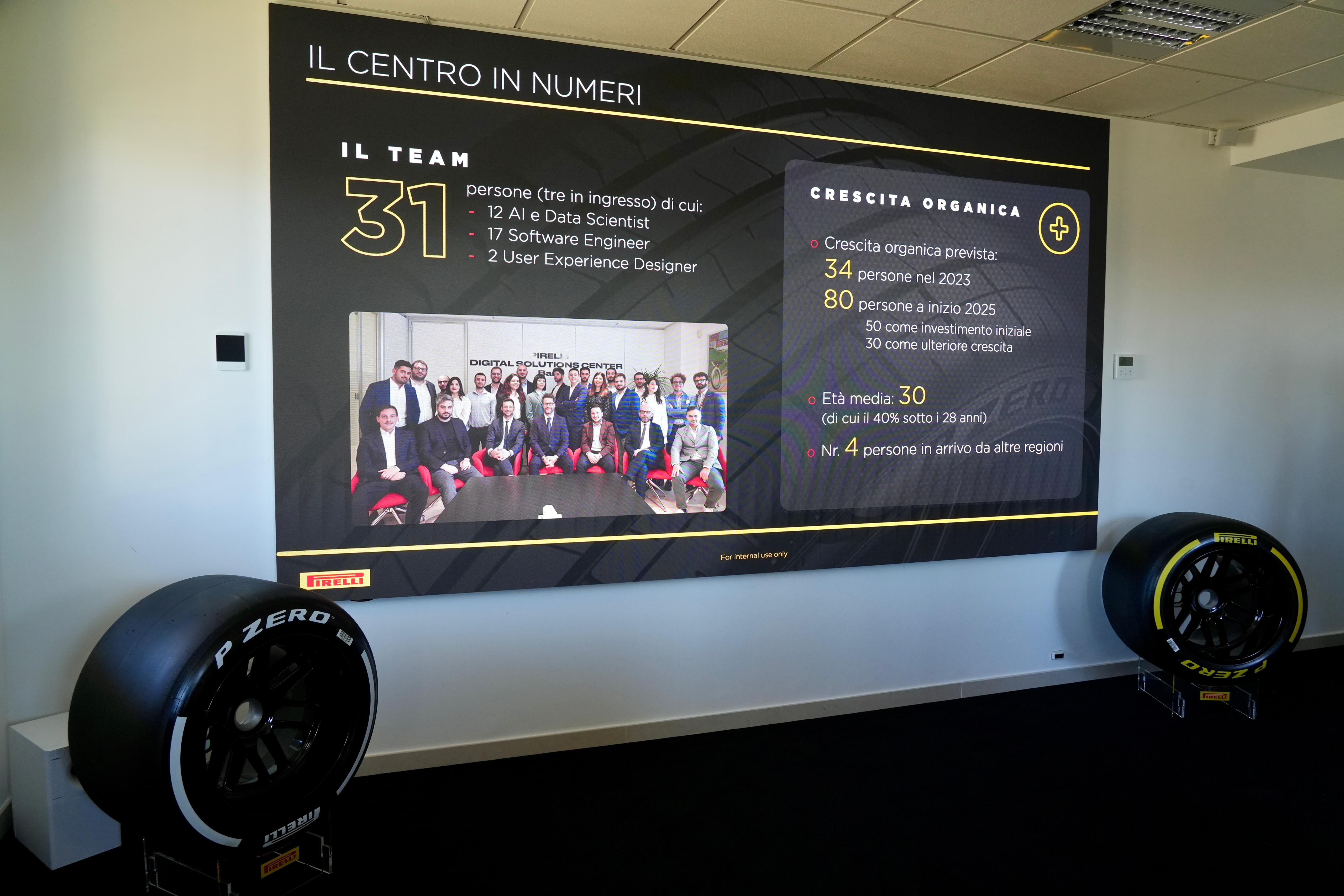 Galleria Pirelli: si rafforza a Bari, nel 2025 i dipendenti del Digital Solutions Center saliranno a 80 dai 50 previsti inizialmente - Diapositiva 7 di 13